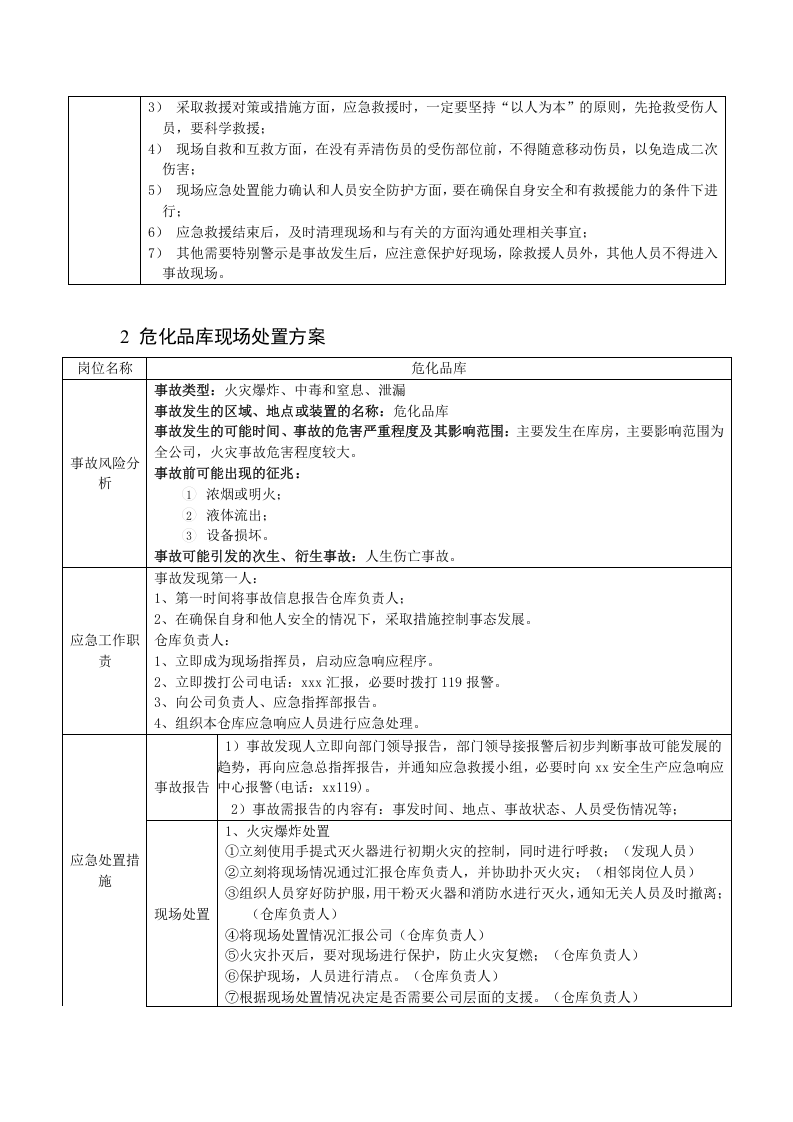 004 各生产区域现场处置方案汇编.docx 第3页