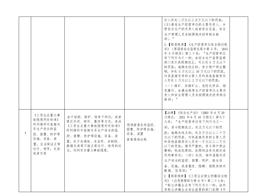 工贸企业重大事故隐患专项检查表.docx 第3页