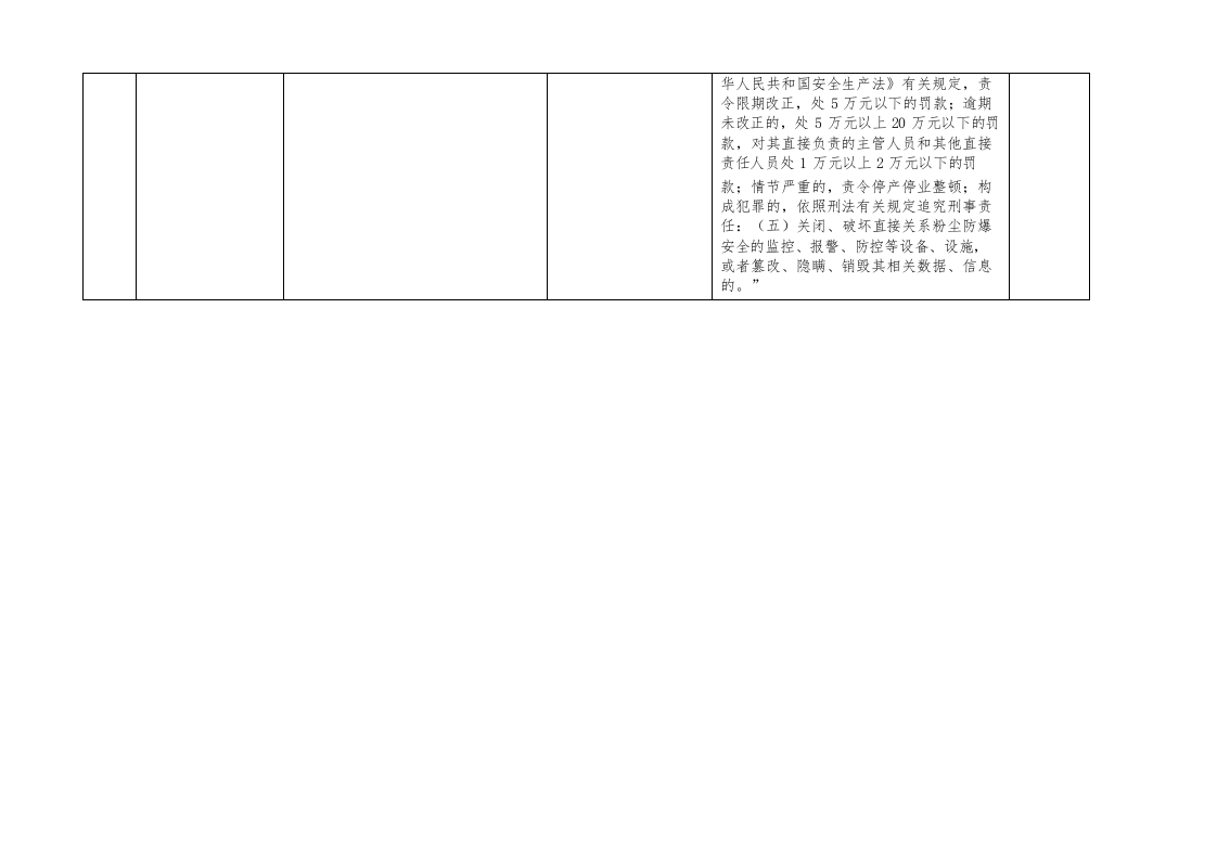 工贸企业重大事故隐患专项检查表.docx 第4页