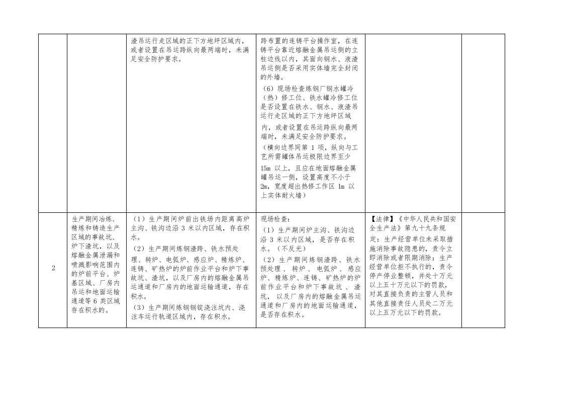 工贸企业重大事故隐患专项检查表.docx 第6页