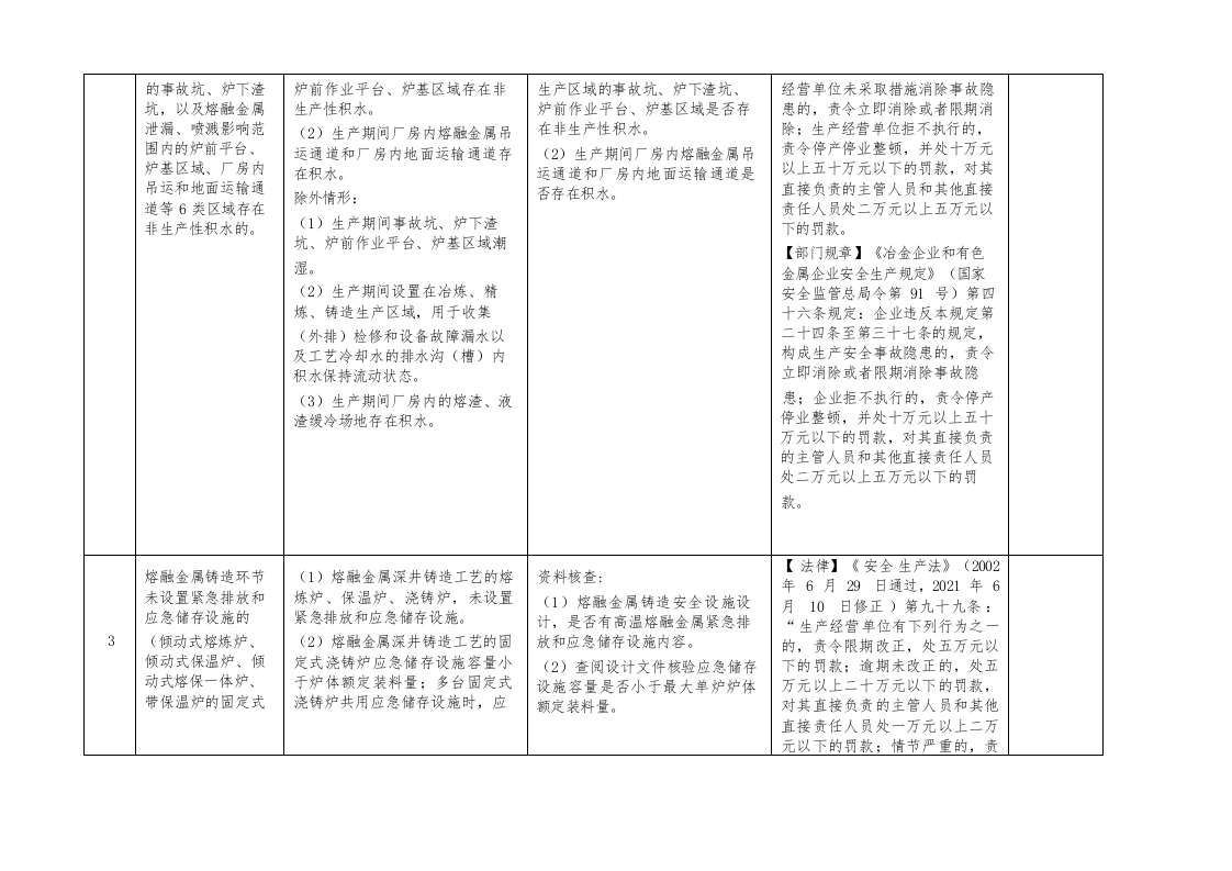 （三）有色企业重大事故隐患专项检查表（13项）.docx 第2页