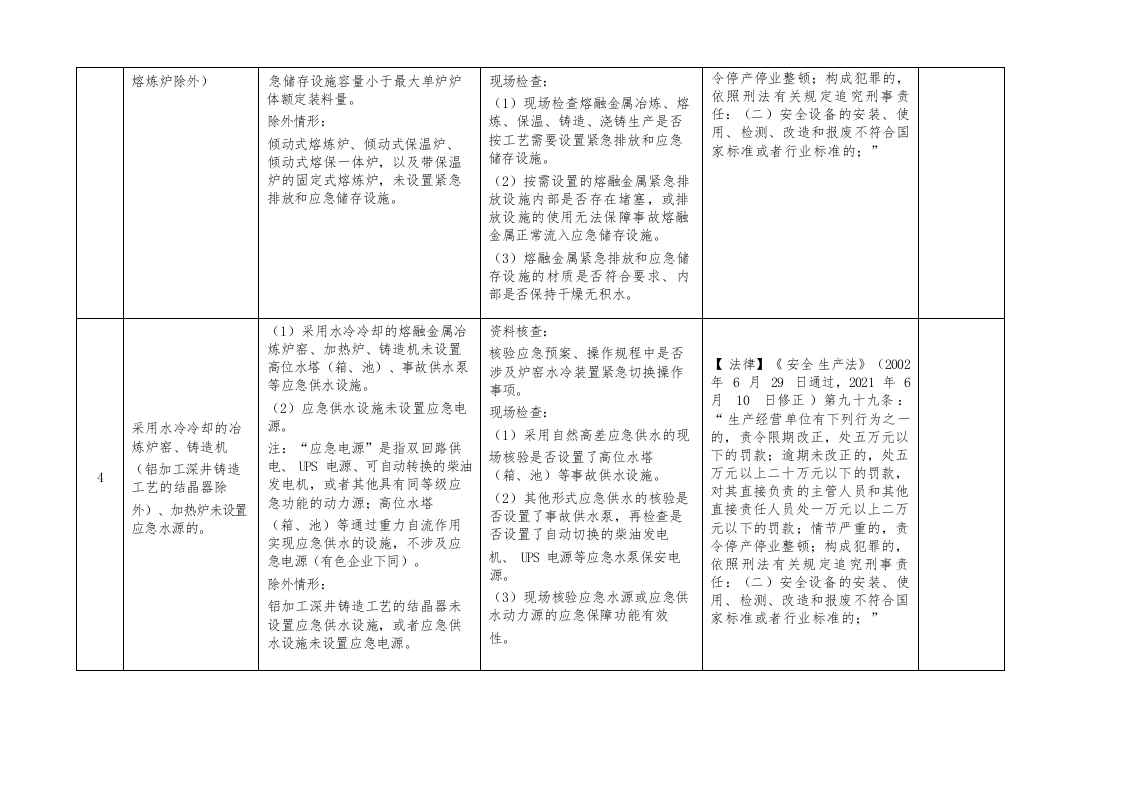 （三）有色企业重大事故隐患专项检查表（13项）.docx 第3页