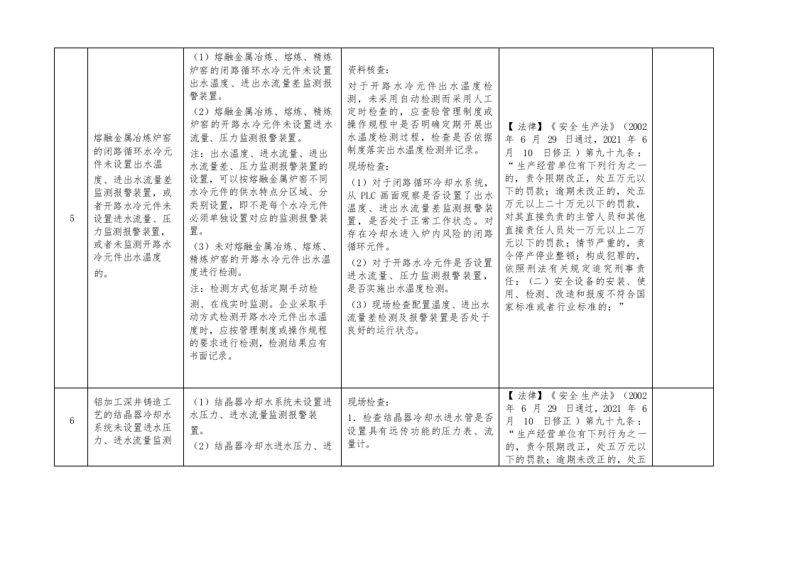 （三）有色企业重大事故隐患专项检查表（13项）.docx 第4页