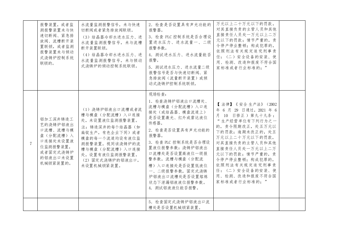 （三）有色企业重大事故隐患专项检查表（13项）.docx 第5页