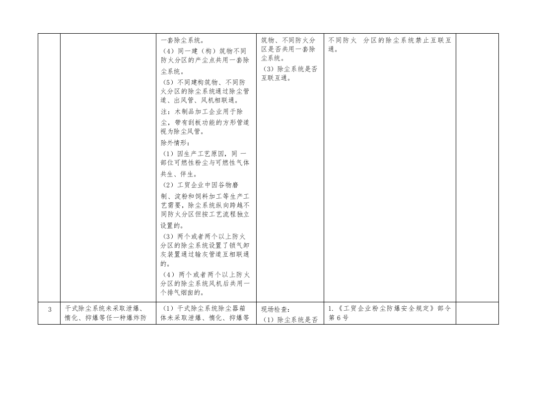 （九）存在粉尘爆炸危险的工贸企业重大事故隐患专项检查表（10项）.docx 第2页