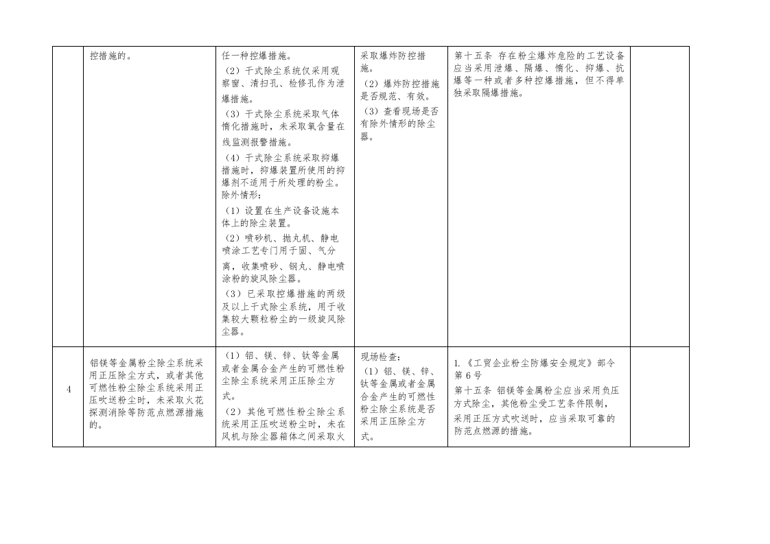 （九）存在粉尘爆炸危险的工贸企业重大事故隐患专项检查表（10项）.docx 第3页
