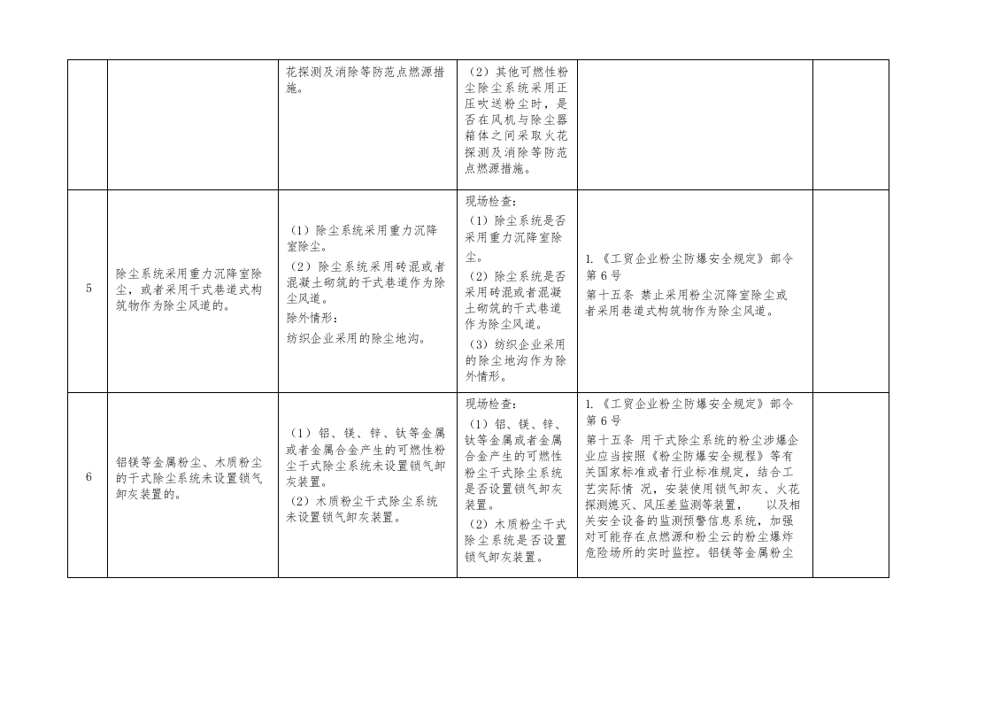 （九）存在粉尘爆炸危险的工贸企业重大事故隐患专项检查表（10项）.docx 第4页