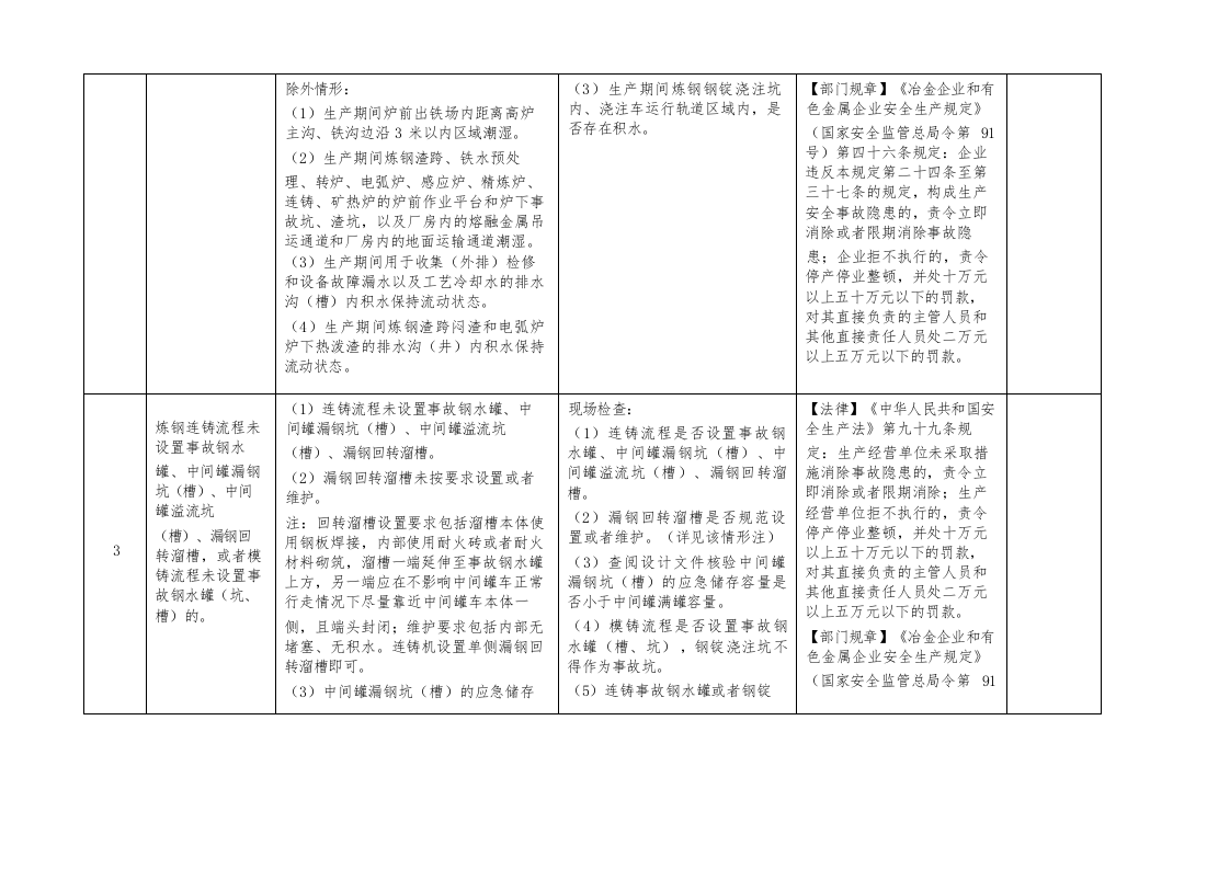 （二）冶金企业重大事故隐患专项检查表（8项）.docx 第3页