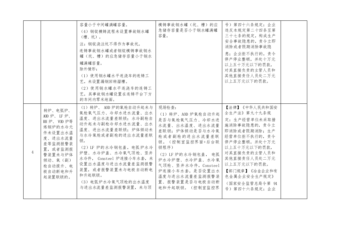 （二）冶金企业重大事故隐患专项检查表（8项）.docx 第4页