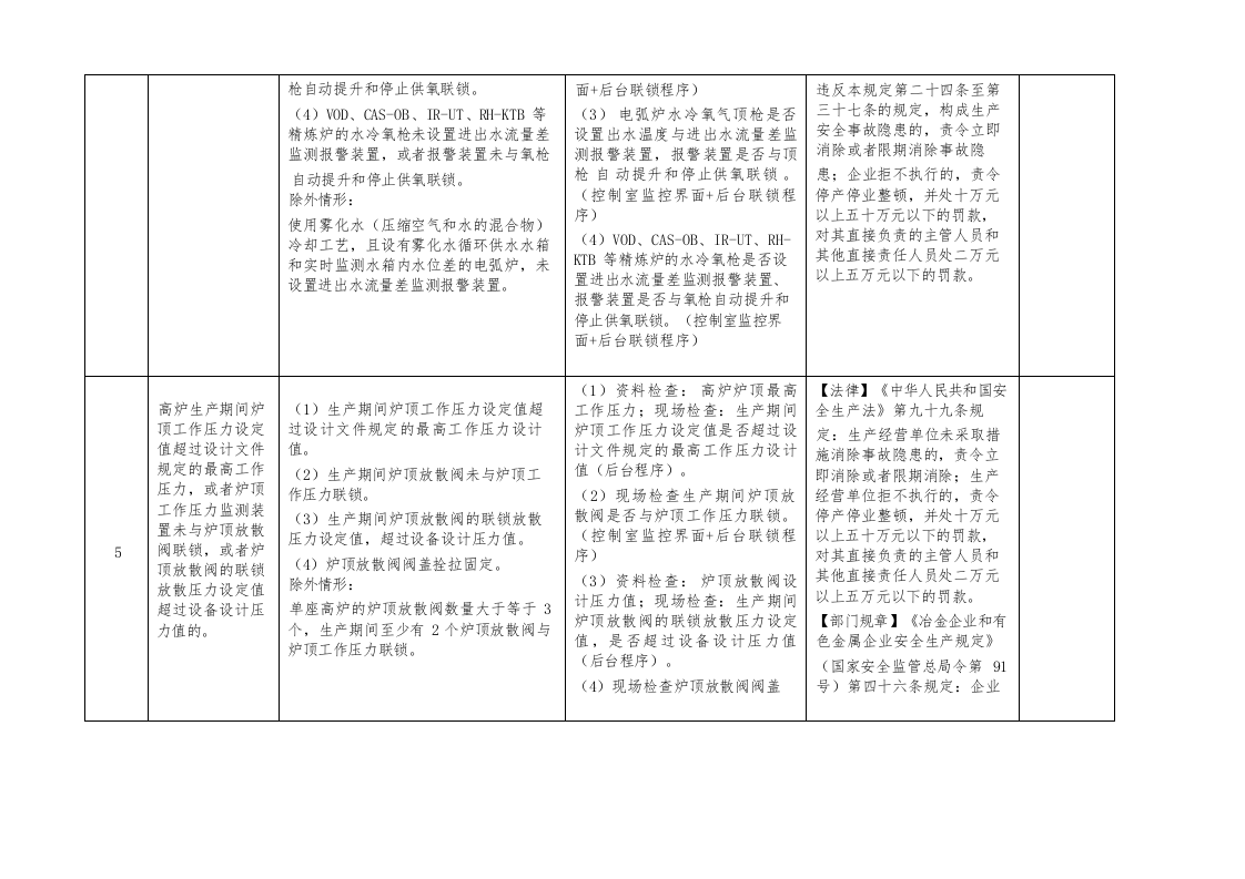 （二）冶金企业重大事故隐患专项检查表（8项）.docx 第5页