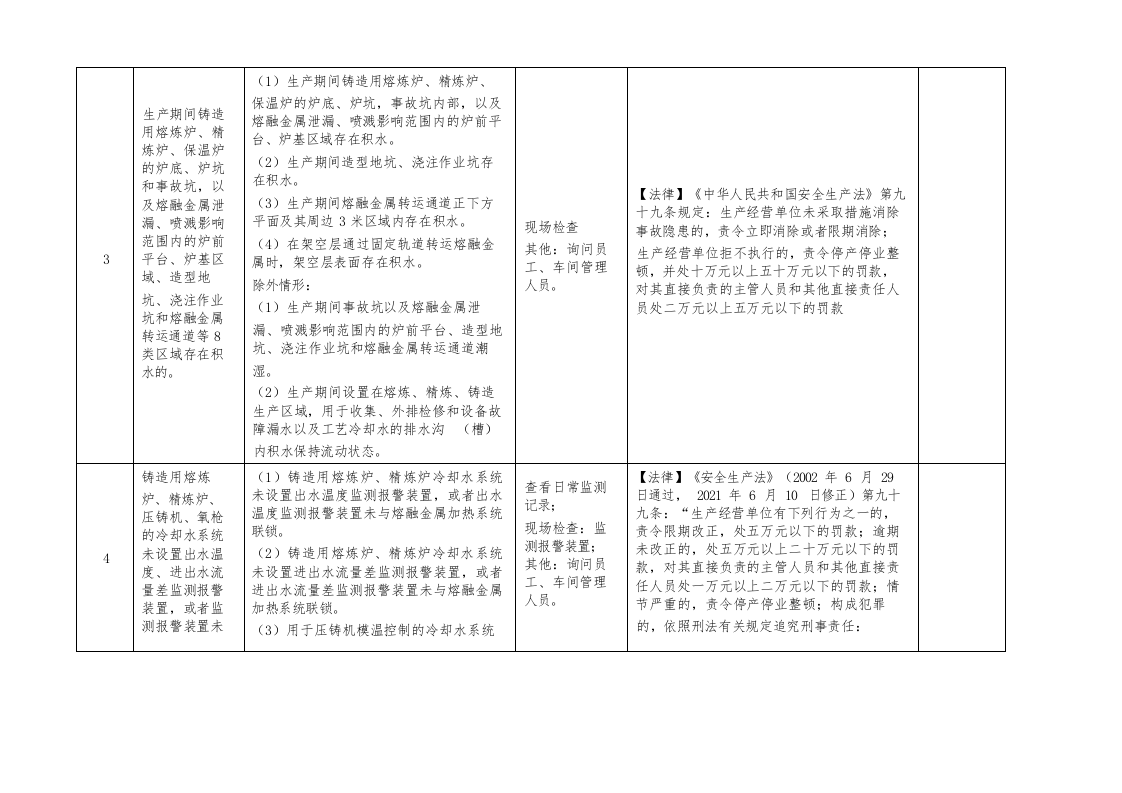 （五）机械企业重大事故隐患专项检查表（7项）.docx 第2页