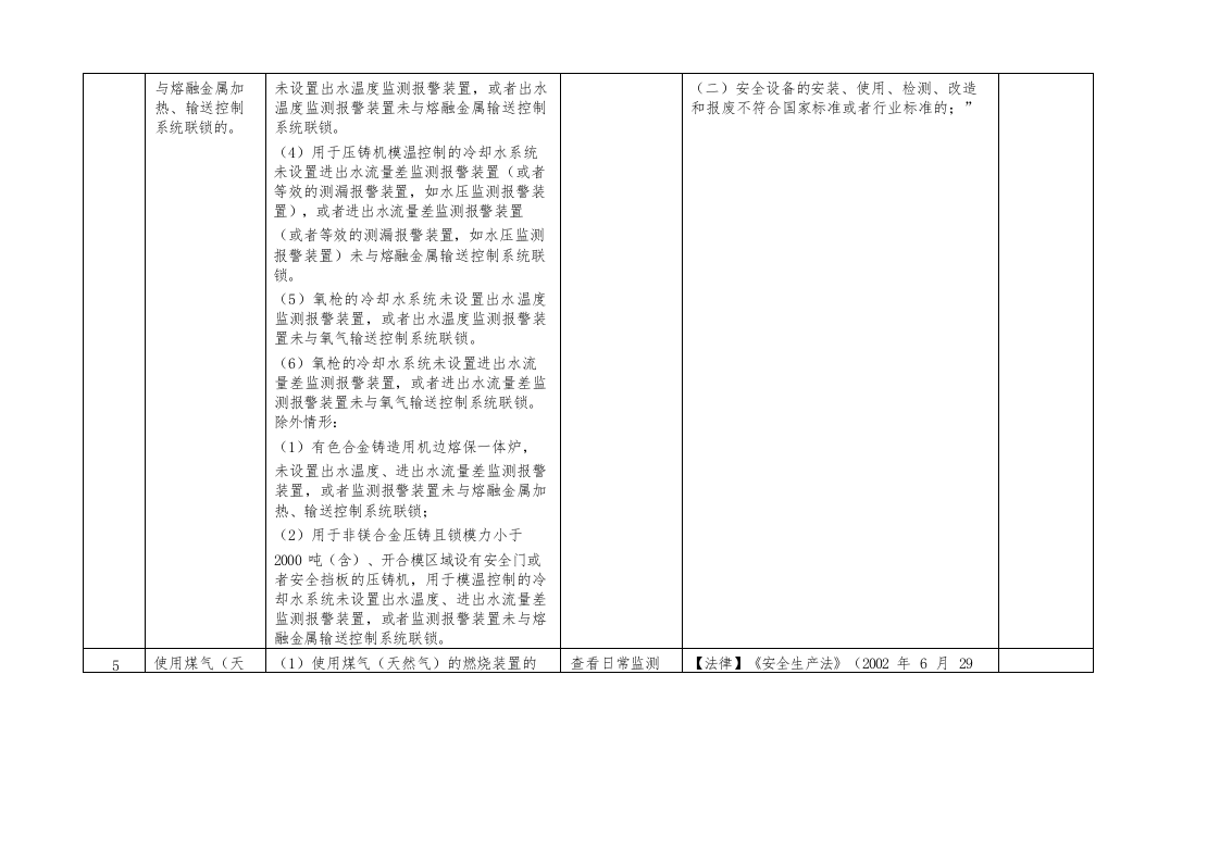 （五）机械企业重大事故隐患专项检查表（7项）.docx 第3页