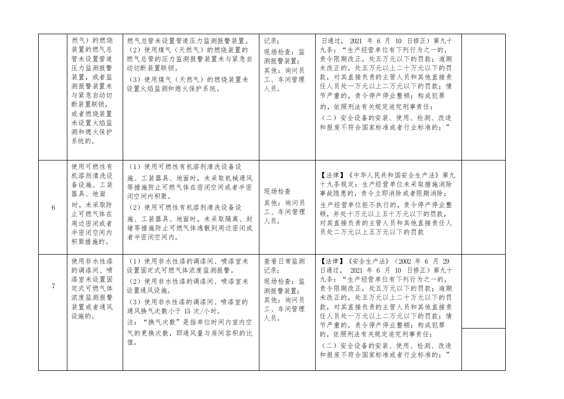 （五）机械企业重大事故隐患专项检查表（7项）.docx 第4页