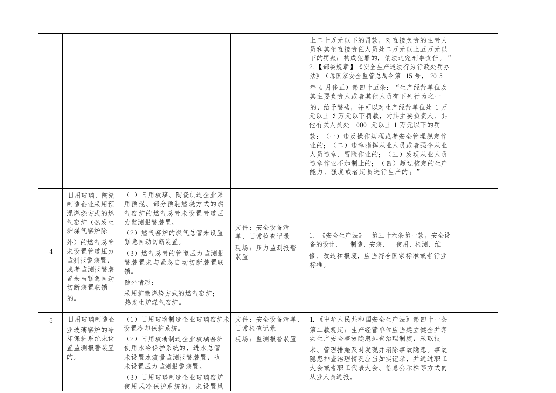 （六）轻工企业重大事故隐患专项检查表（7项）.docx 第2页