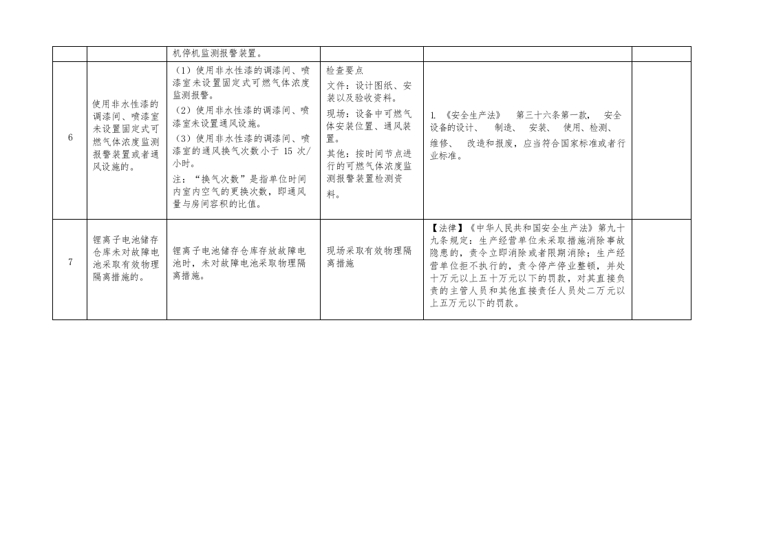 （六）轻工企业重大事故隐患专项检查表（7项）.docx 第3页