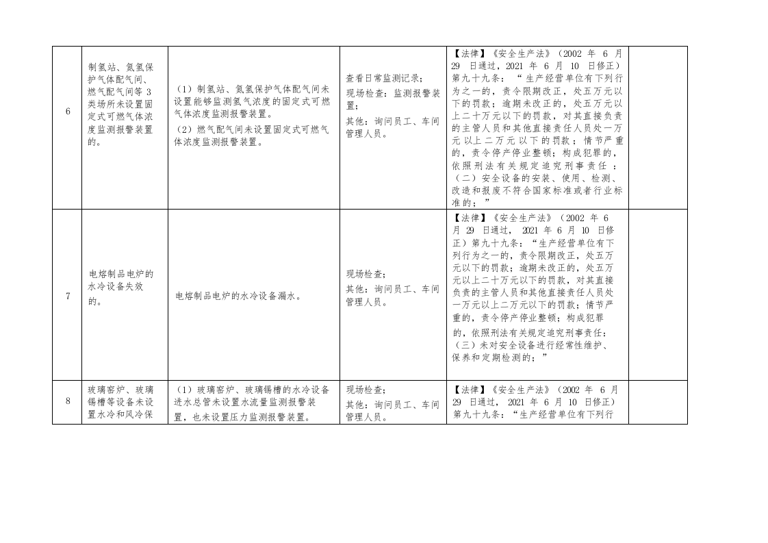 （四）建材企业重大事故隐患专项检查表（8项）.docx 第3页