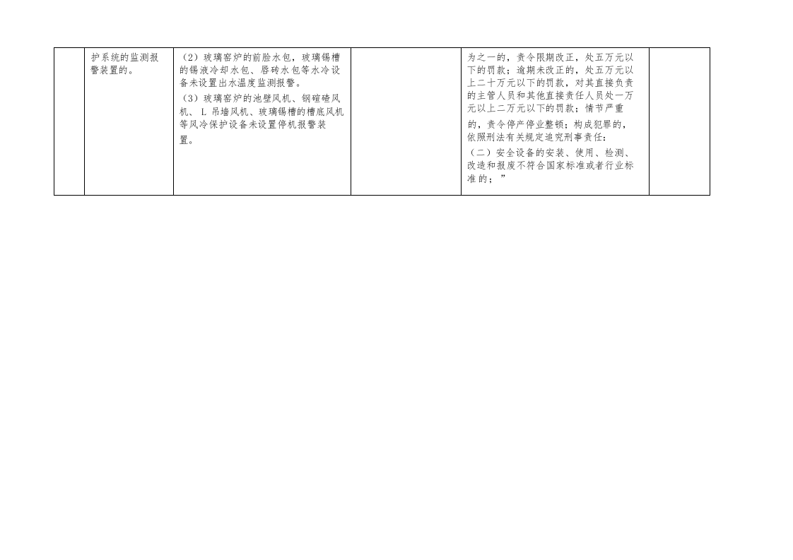 （四）建材企业重大事故隐患专项检查表（8项）.docx 第4页