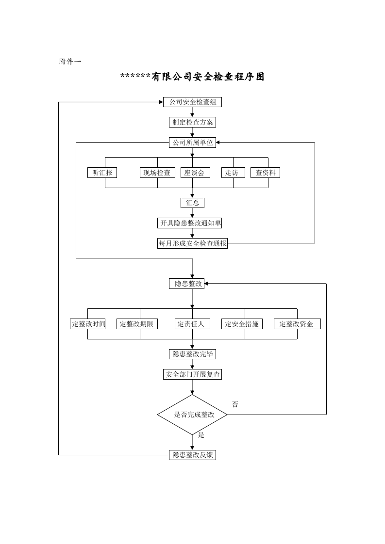 【闭环管理07】安全隐患闭环管理规定（5页）.docx 第5页