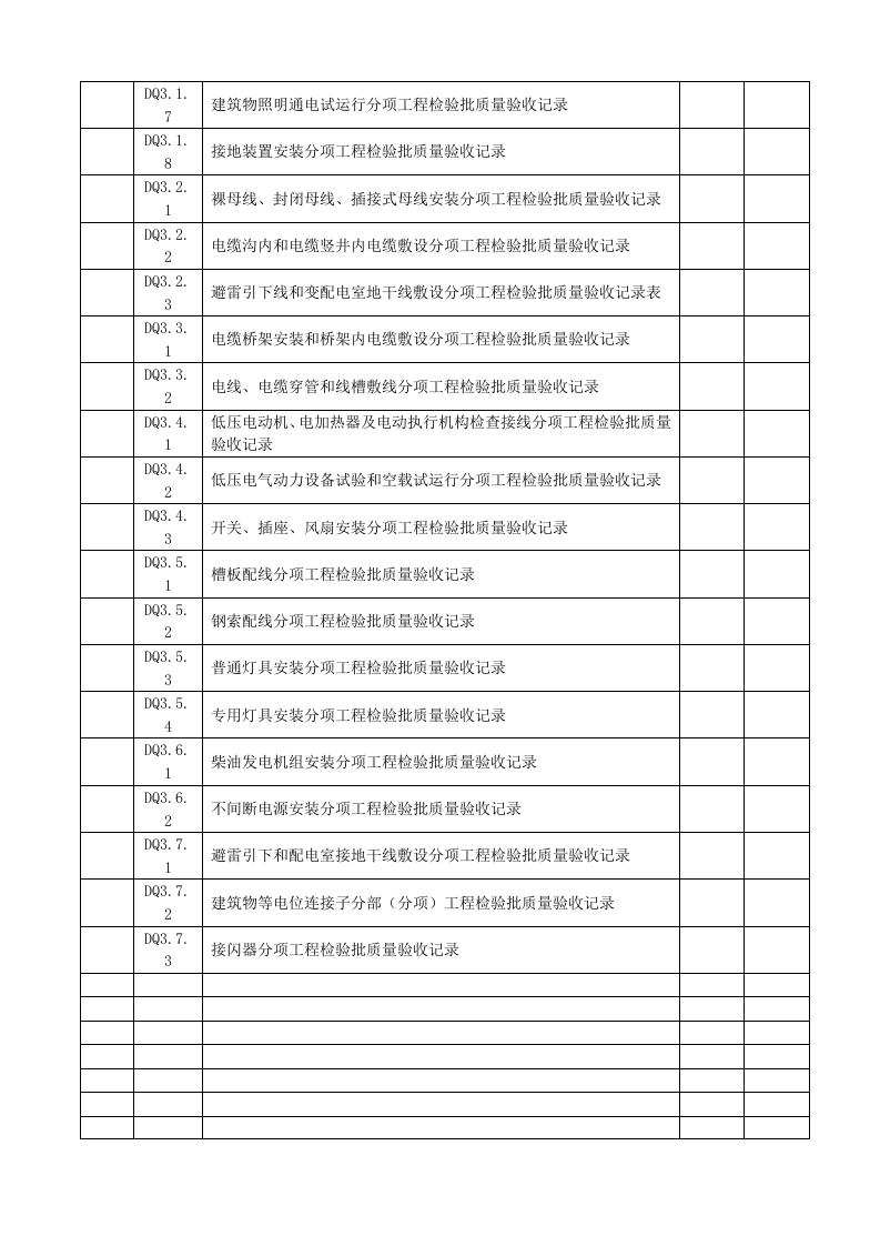 全套电气工程验收表格汇编.docx 第2页