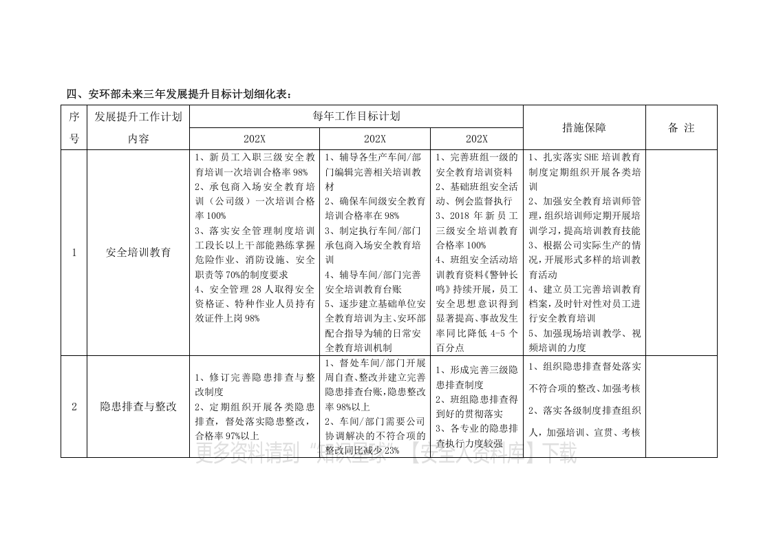 安环部未来三年发展提升计划方案（6页）.docx 第3页