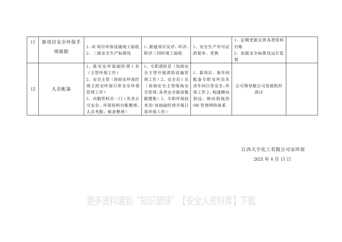 安环部未来三年发展提升计划方案（6页）.docx 第6页