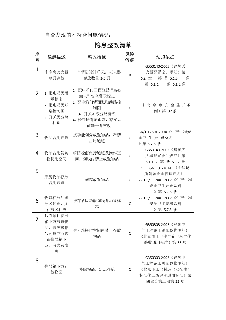 索尼安全生产标准化自评报告.docx 第4页