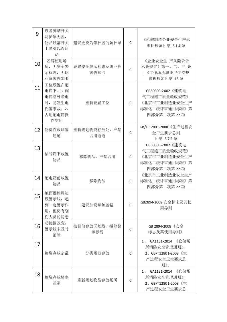 索尼安全生产标准化自评报告.docx 第5页