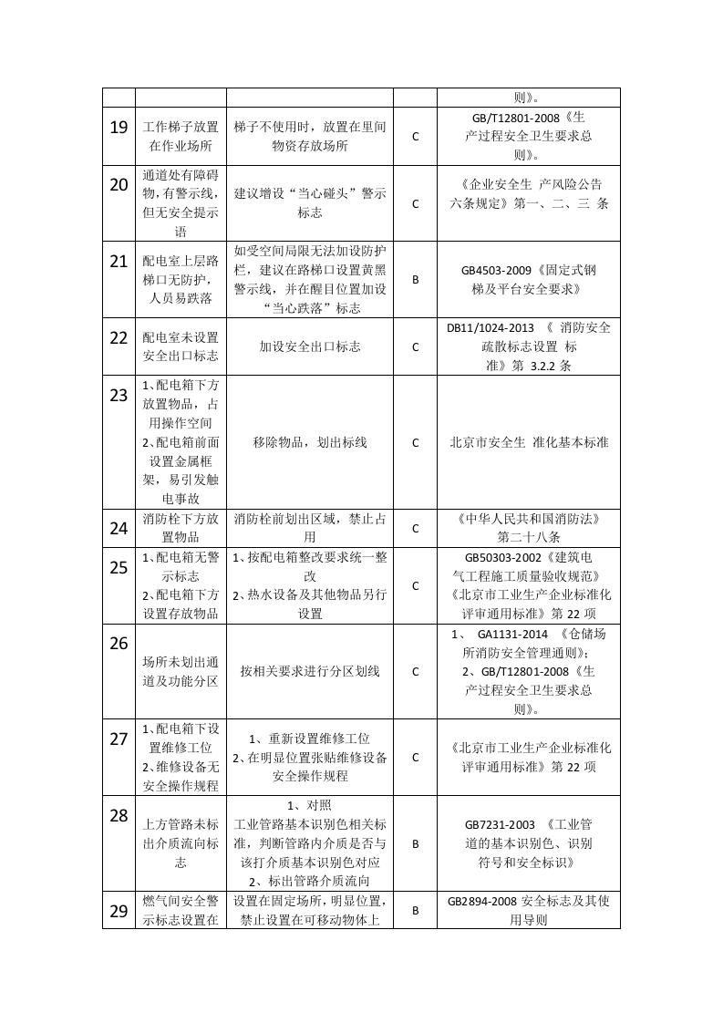 索尼安全生产标准化自评报告.docx 第6页