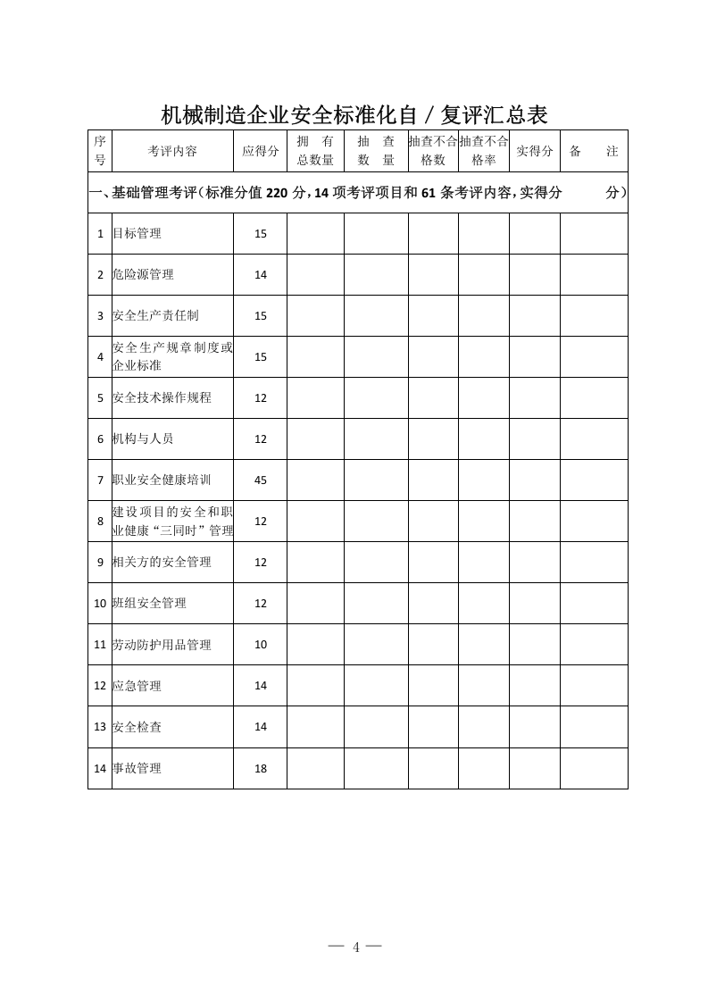 机械制造企业安全生产标准化评定标准.docx 第4页