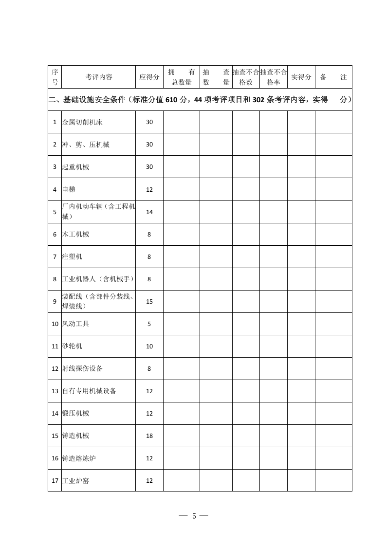 机械制造企业安全生产标准化评定标准.docx 第5页