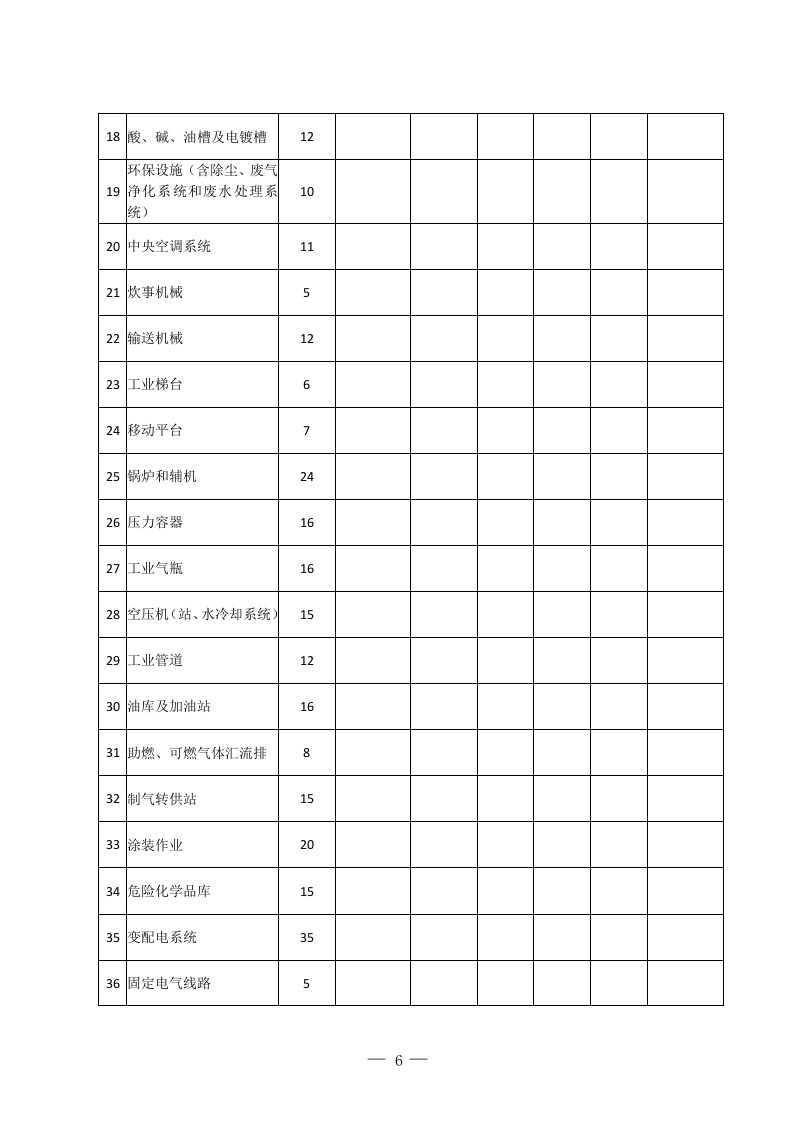 机械制造企业安全生产标准化评定标准.docx 第6页