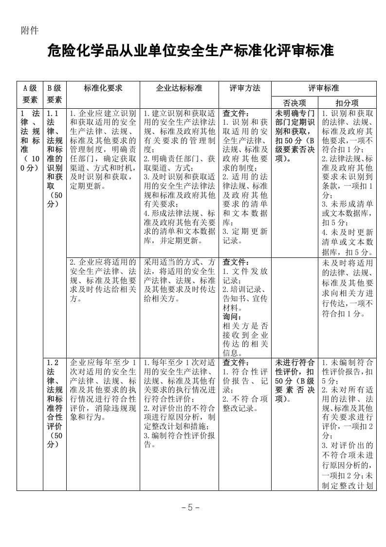 【危化品】危险化学品从业单位安全生产标准化评审标准.docx 第1页