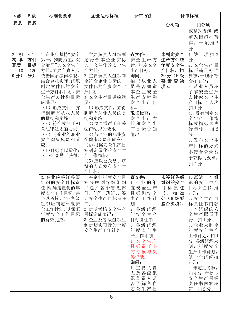 【危化品】危险化学品从业单位安全生产标准化评审标准.docx 第2页