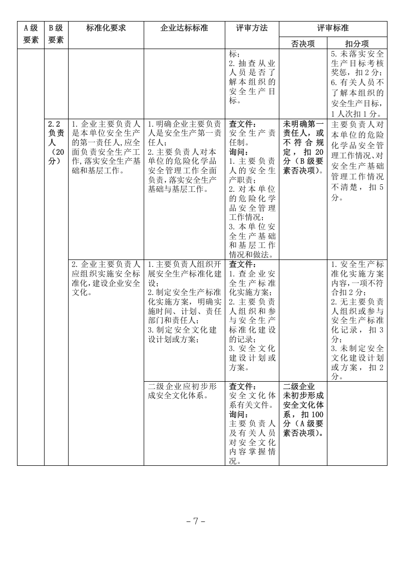【危化品】危险化学品从业单位安全生产标准化评审标准.docx 第3页