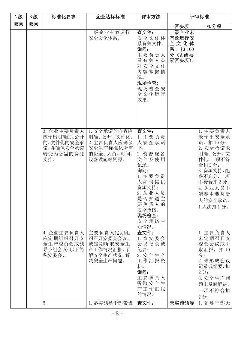 【危化品】危险化学品从业单位安全生产标准化评审标准.docx 第4页