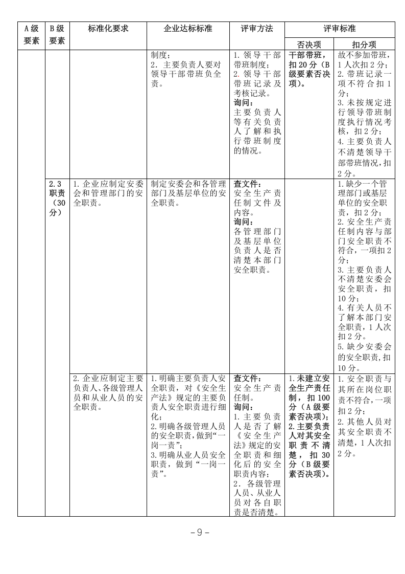 【危化品】危险化学品从业单位安全生产标准化评审标准.docx 第5页