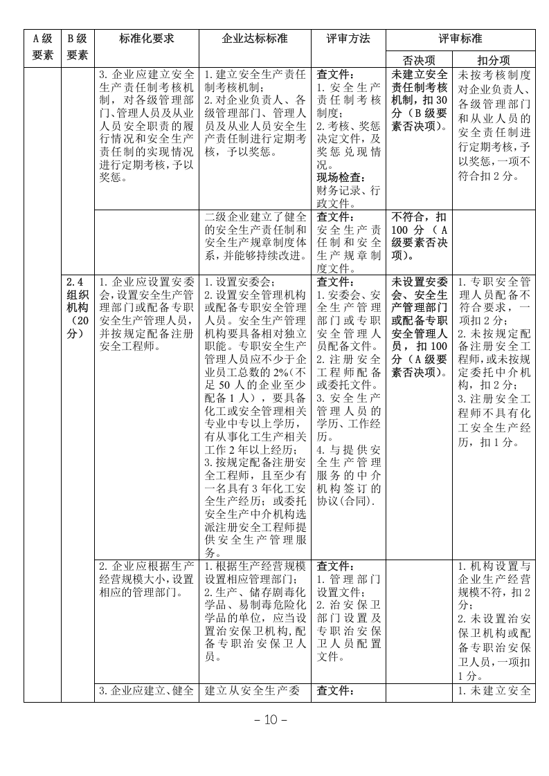 【危化品】危险化学品从业单位安全生产标准化评审标准.docx 第6页