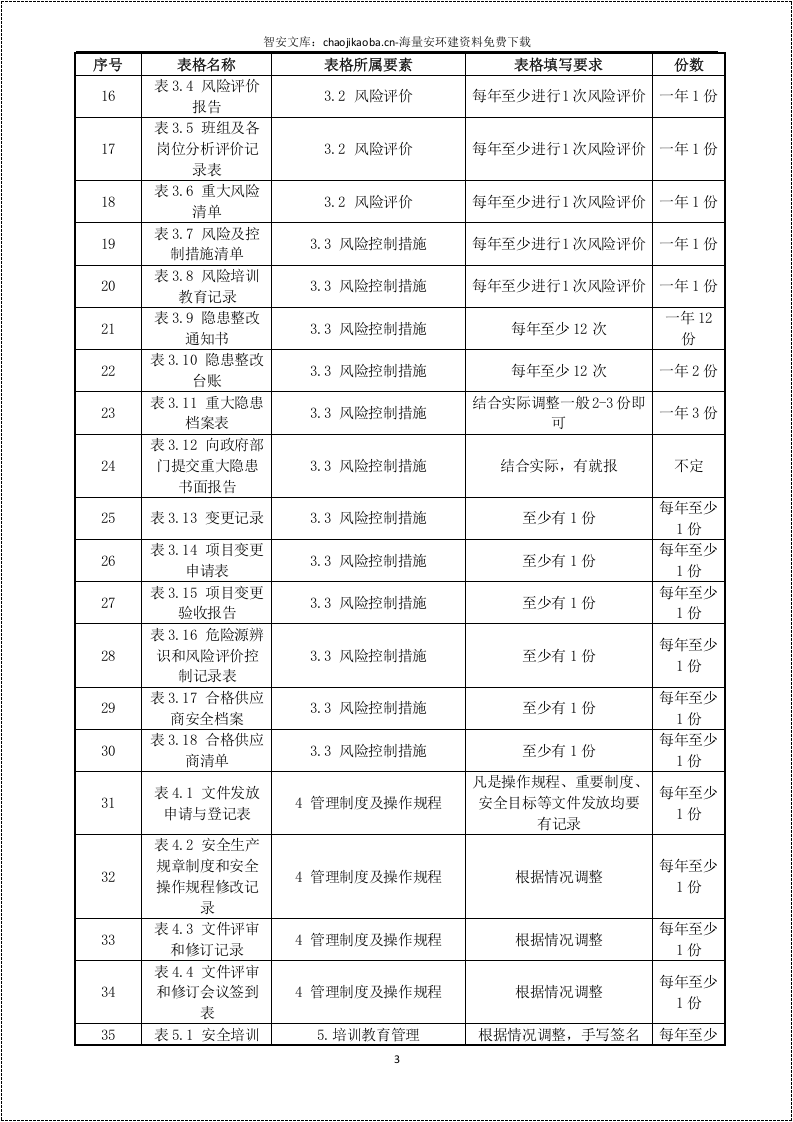 安全标准化全套记录表格汇总(衔接考评标准）.docx 第3页