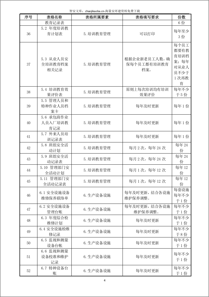 安全标准化全套记录表格汇总(衔接考评标准）.docx 第4页