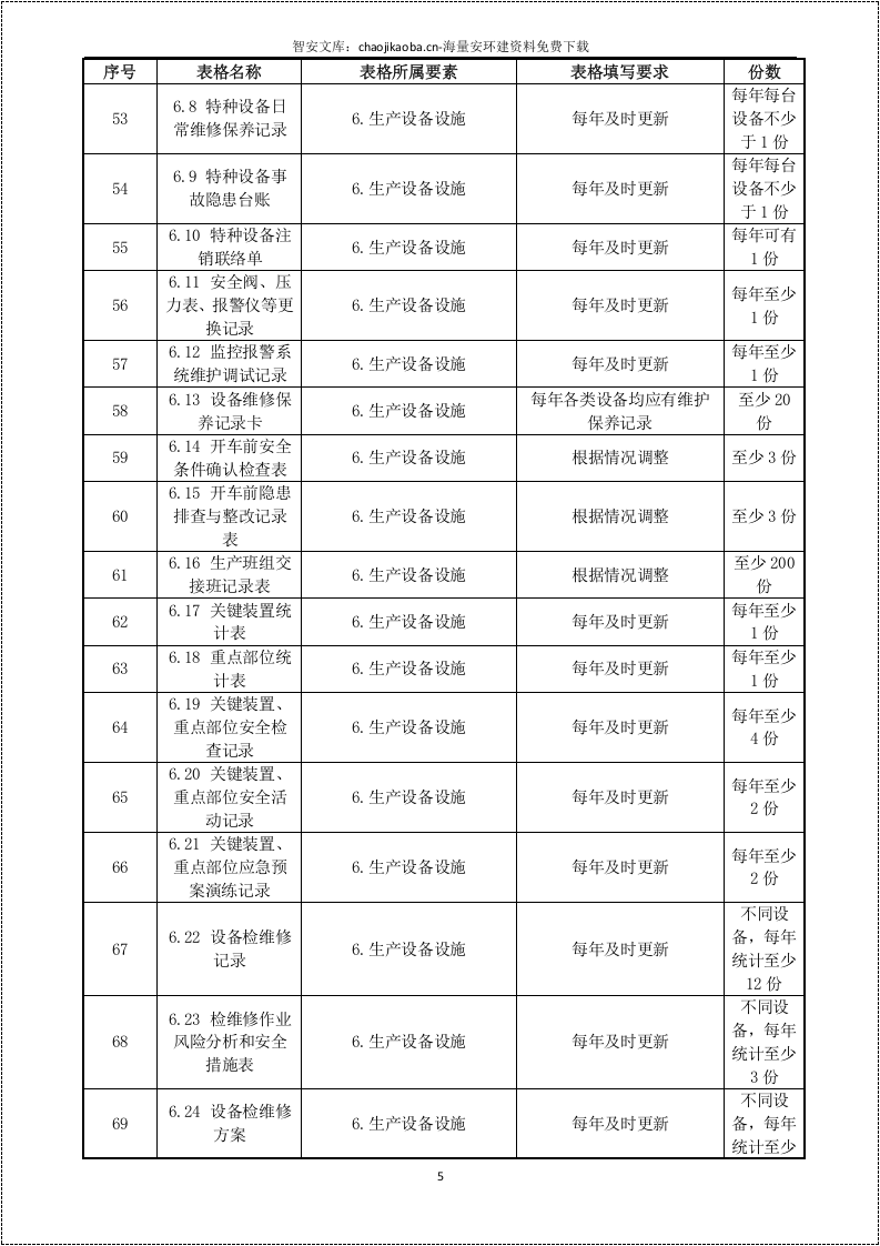 安全标准化全套记录表格汇总(衔接考评标准）.docx 第5页