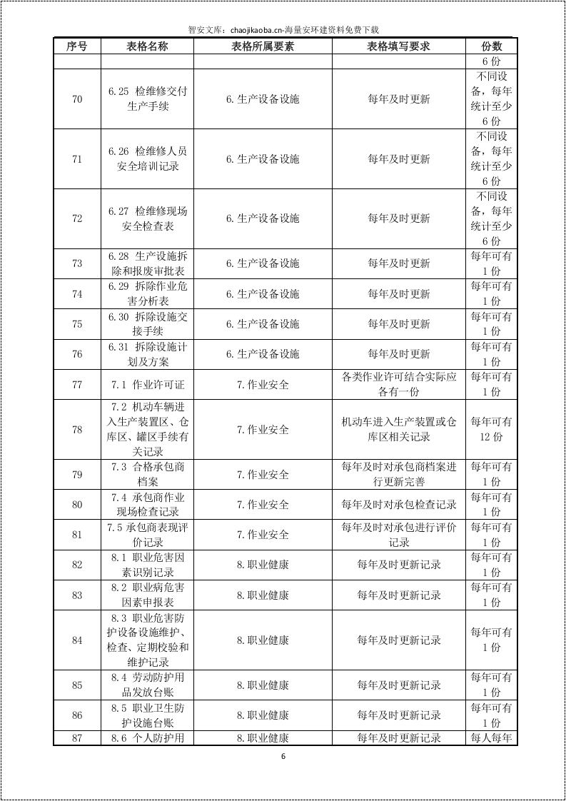 安全标准化全套记录表格汇总(衔接考评标准）.docx 第6页