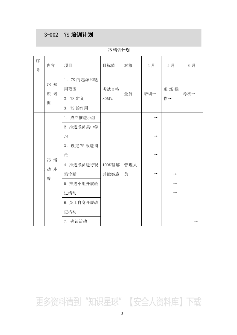 公司7S管理第3部分：实用表格.docx 第3页