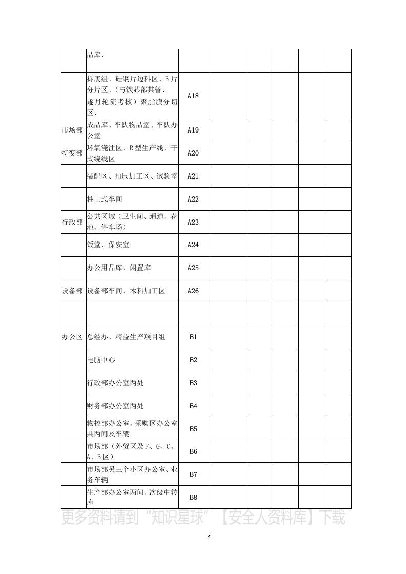 公司7S管理第3部分：实用表格.docx 第5页