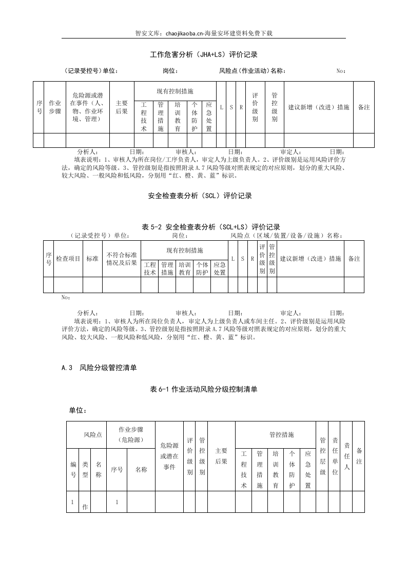 化工企业双体系表格大全，精华版_.docx 第3页