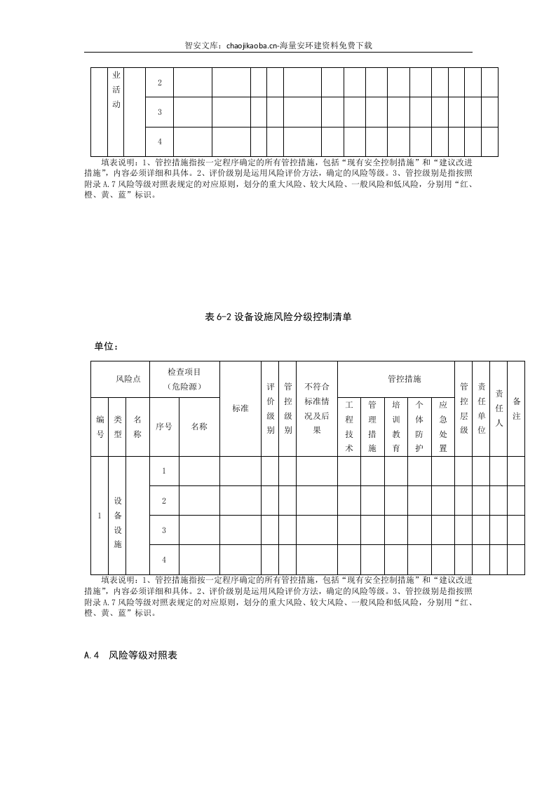 化工企业双体系表格大全，精华版_.docx 第4页