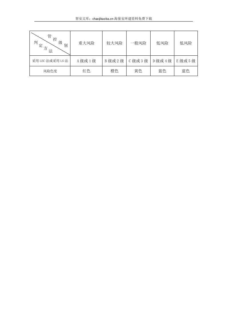 化工企业双体系表格大全，精华版_.docx 第5页