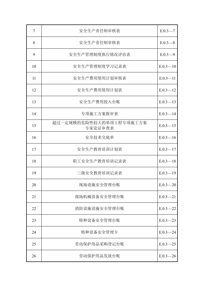 水利水电工程施工安全管理导则【SL721-2015】全套表格108页.docx 第2页