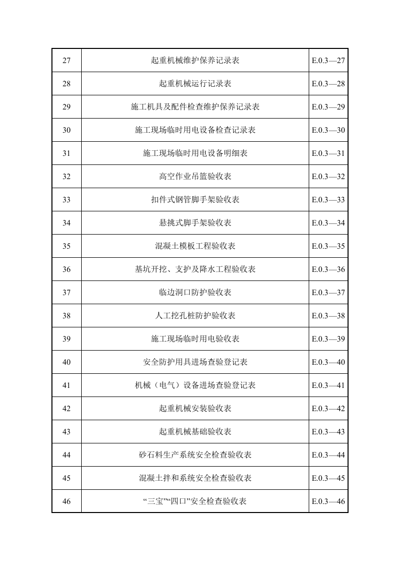 水利水电工程施工安全管理导则【SL721-2015】全套表格108页.docx 第3页