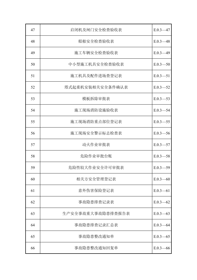 水利水电工程施工安全管理导则【SL721-2015】全套表格108页.docx 第4页