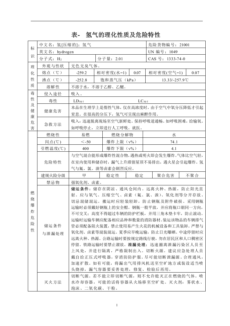 危险化学品特性表-1【500个】.docx 第4页